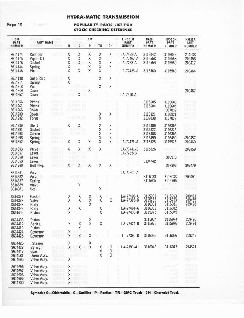 n_Auto Trans Parts Catalog A-3010 261.jpg